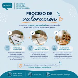 Proceso de valoración en Ahotsa en tres pasos: entrevista y valoración con pruebas específicas, definición de objetivos en común, y tratamiento personalizado con revisión continua de la evolución.
